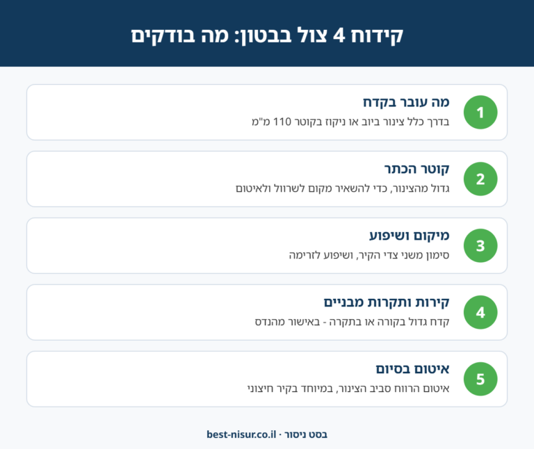 אינפוגרפיקה: 5 דברים לבדוק בקידוח 4 צול בבטון - צינור, קוטר כתר, מיקום ושיפוע, אישור מהנדס ואיטום