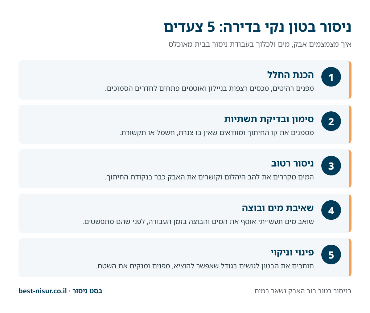 אינפוגרפיקה: 5 צעדים לניסור בטון נקי בדירה - הכנת החלל, סימון ובדיקת תשתיות, ניסור רטוב, שאיבת מים ובוצה, פינוי וניקוי