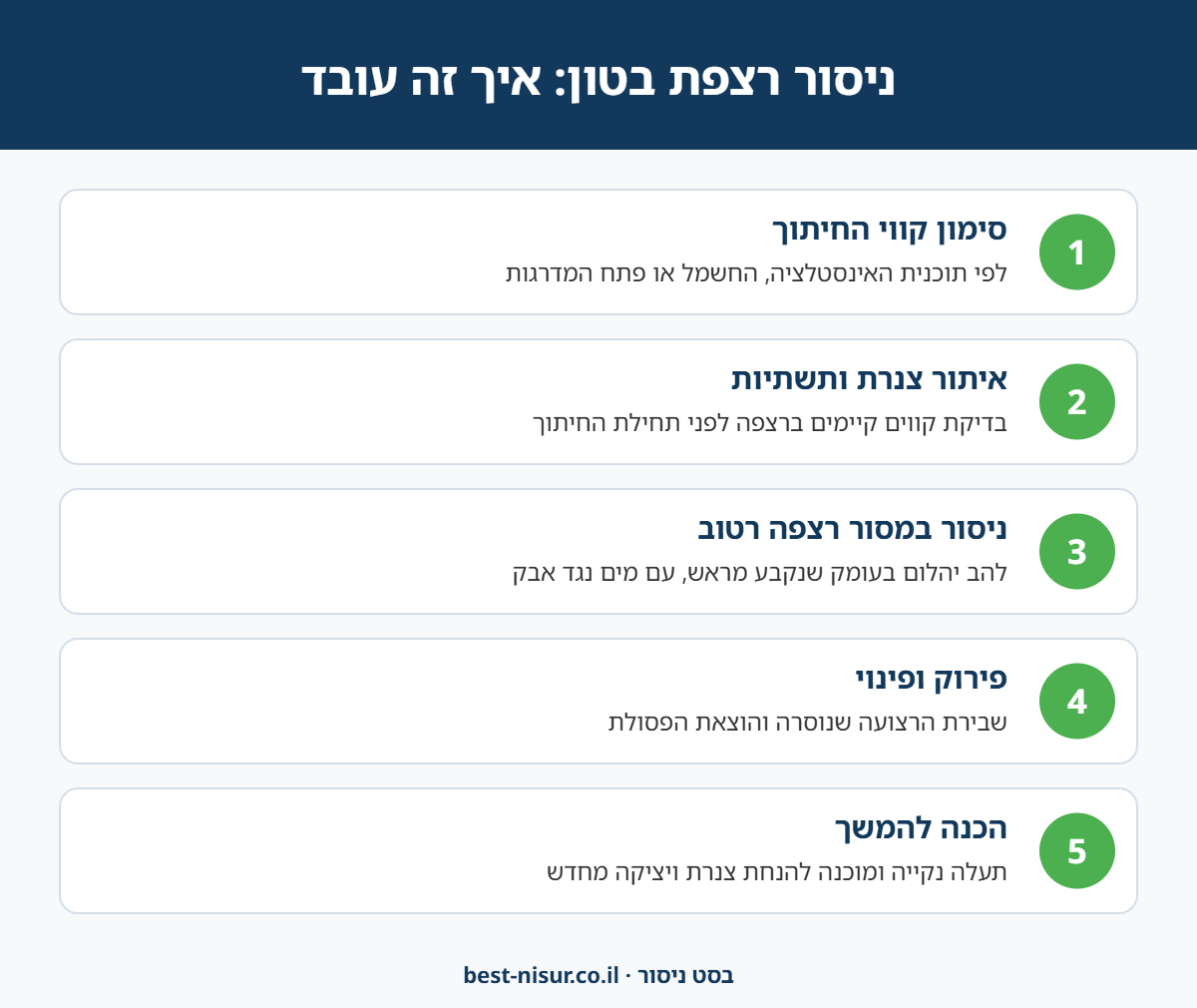 אינפוגרפיקה: 5 שלבים בניסור רצפת בטון - סימון, איתור צנרת, ניסור רטוב, פינוי והכנה